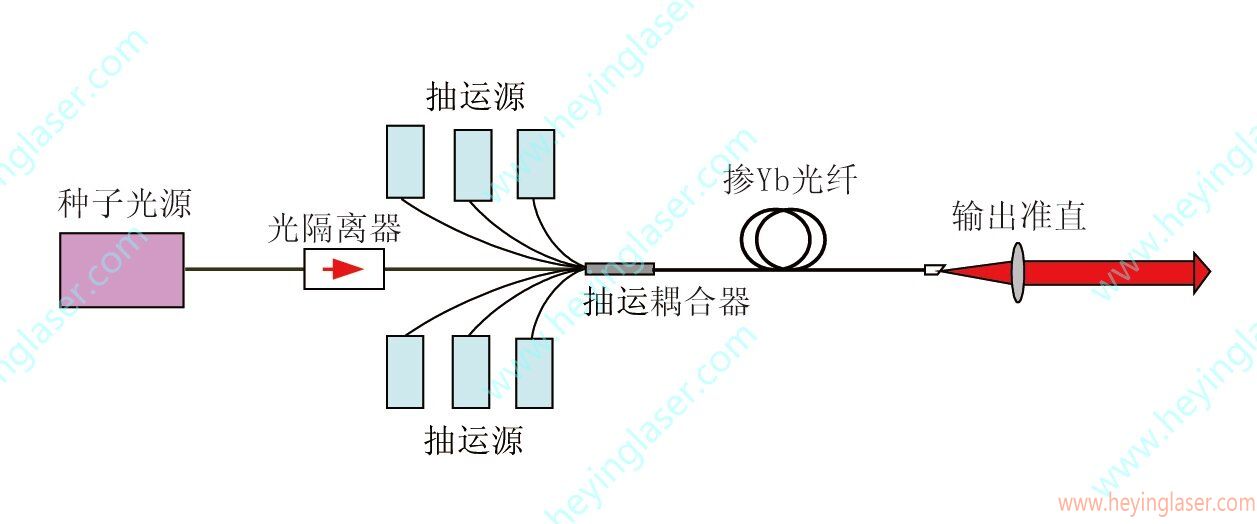 脈沖激光器工作原理_proc