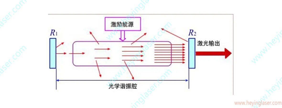 連續(xù)激光器工作原理_proc