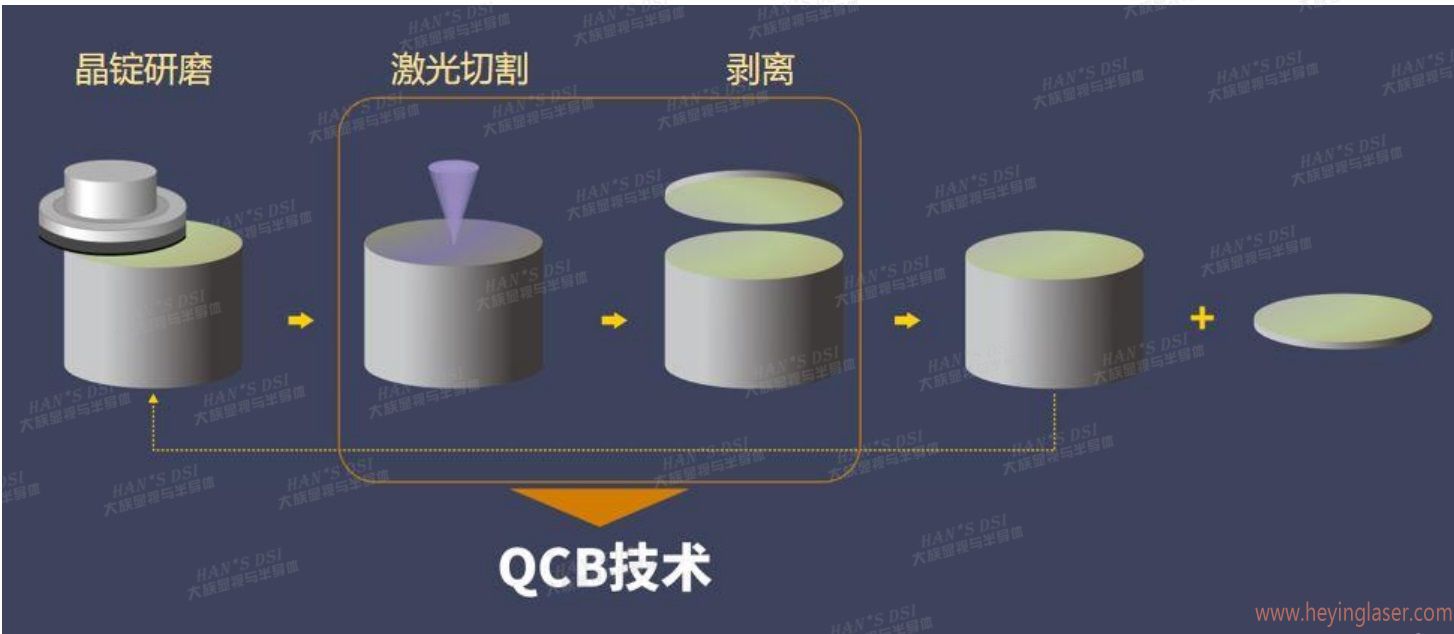QCB技術
